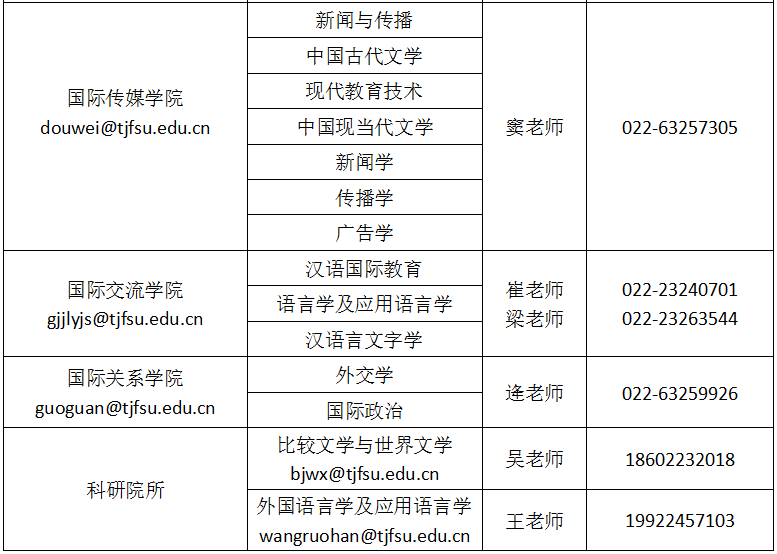 天津外國語大學2020年碩士研究生招生調劑信息公告一