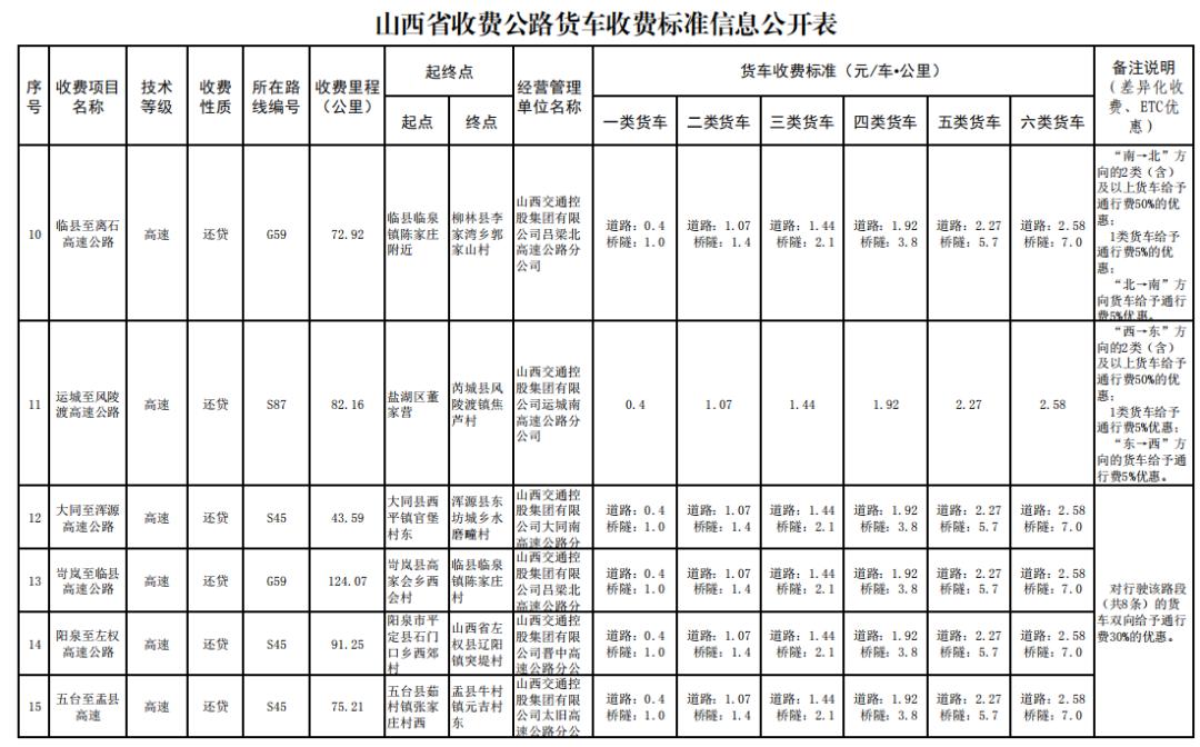 4.2米货车高速收费标准图片