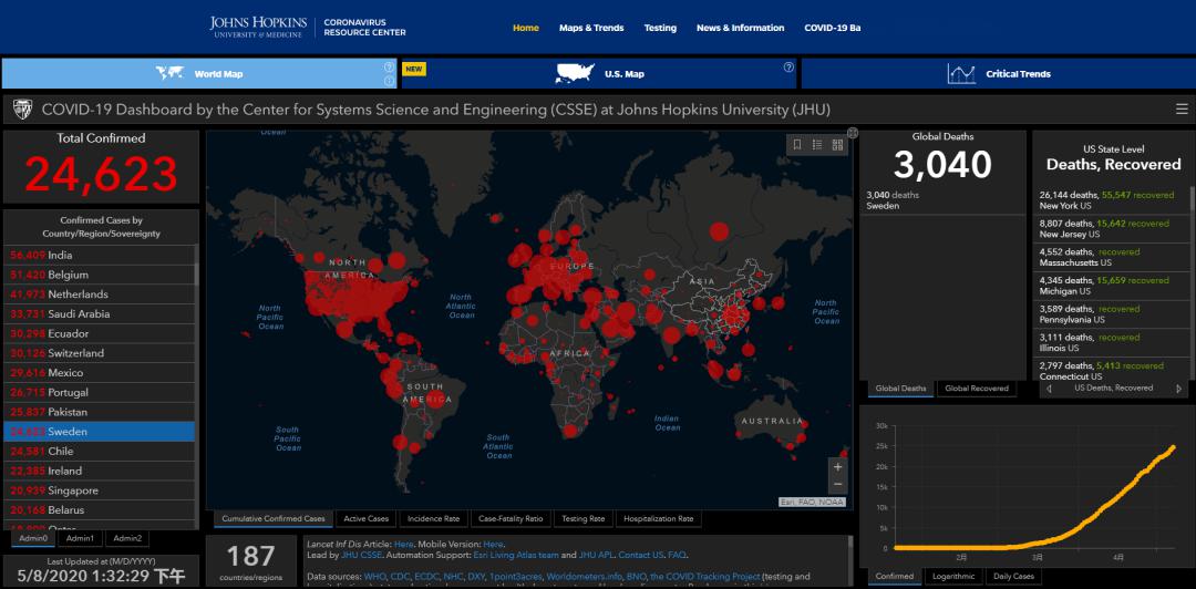 瑞典疫情信息 图自约翰斯·霍普金斯大学官网5日,瑞典首席流行病学家