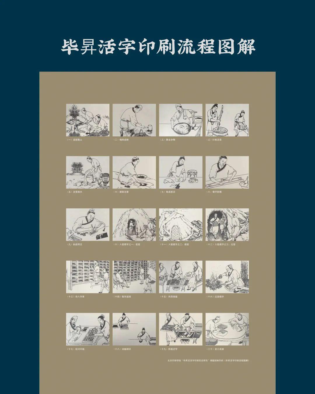 展览面积500余平方米,本馆藏品涵盖宗教类雕版,书籍雕版,活字印刷,木