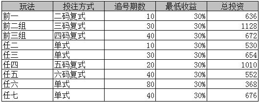 11选5投资计划 11选5计划在线免费-尚鑫金服