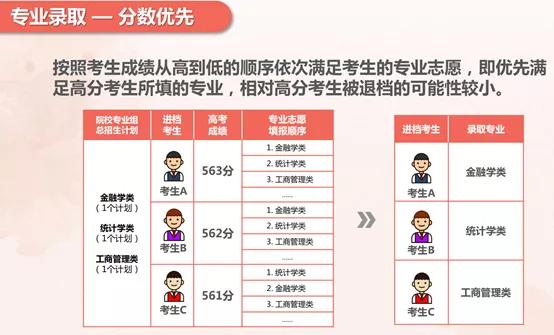 平行志願vs順序志願分數優先vs志願優先沒搞懂還怎麼填志願