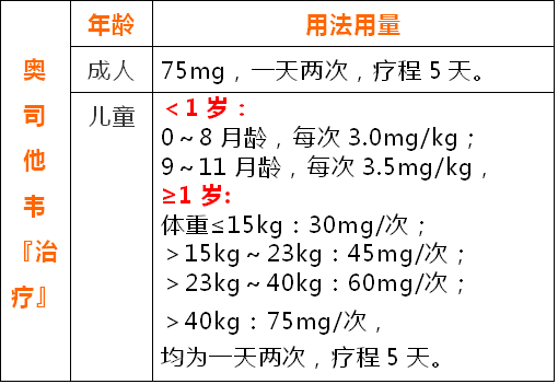 认识流感神药奥司他韦