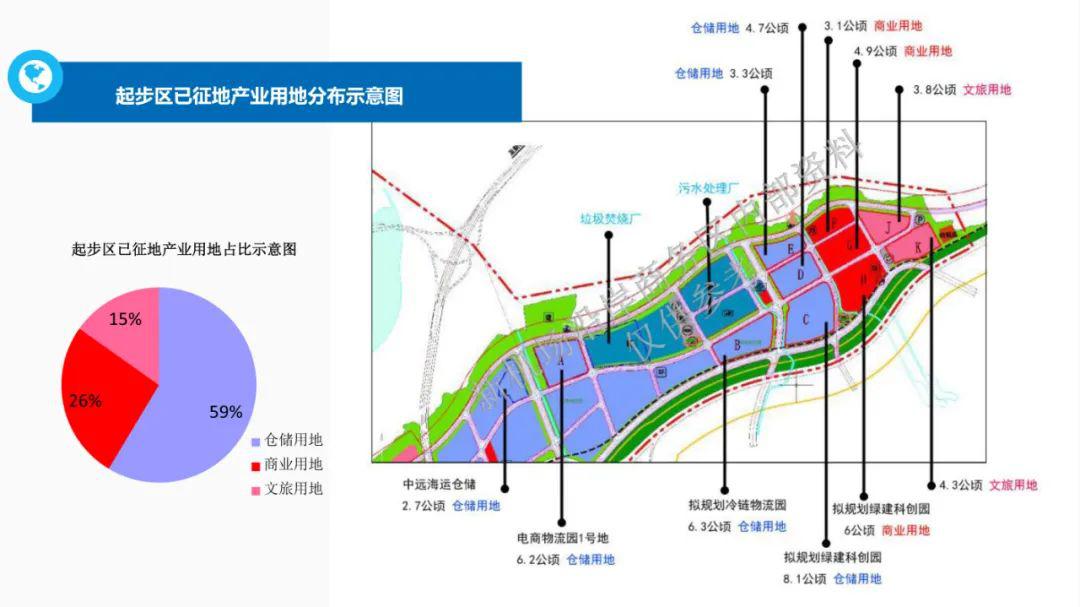 大連新機場沿岸商務區規劃及招商項目推介