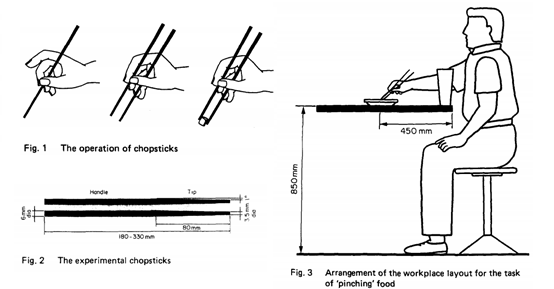筷子长短竟能影响食物味道好坏!研究发现:这个长度的筷子才最适合你!