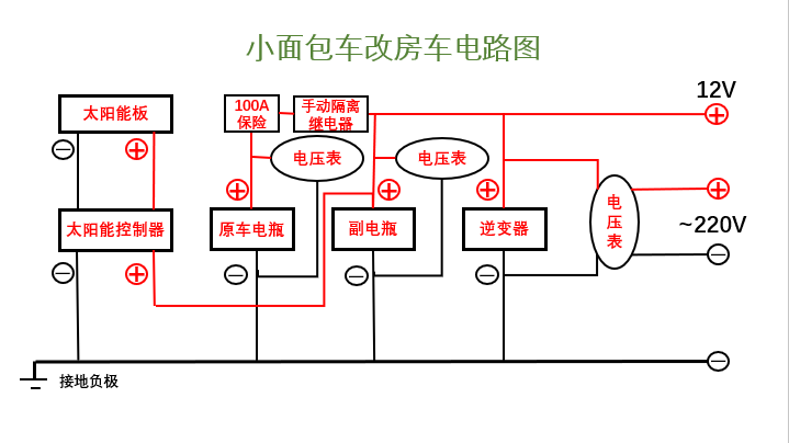 房车电路如何布置图片