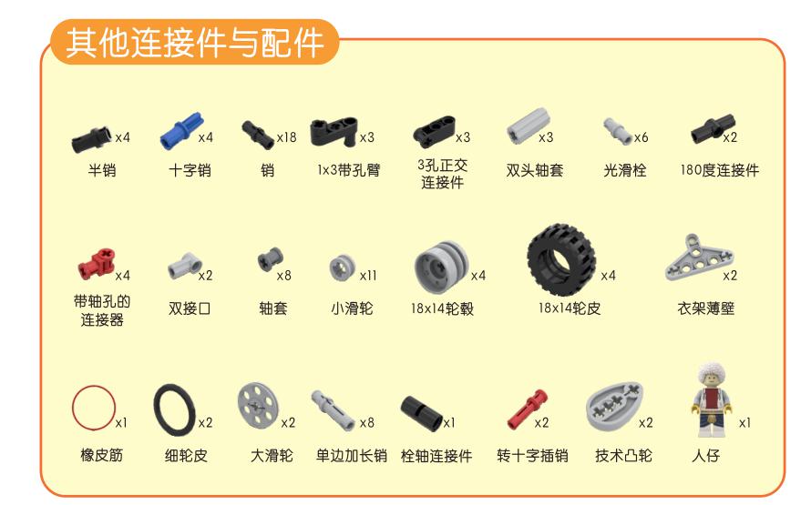 动力原理,惯性定律等物理原理,并利用齿轮,积木组合,橡皮筋作为辅助