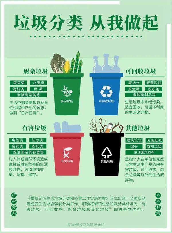 米易垃圾分类处理政策推动环保新风尚