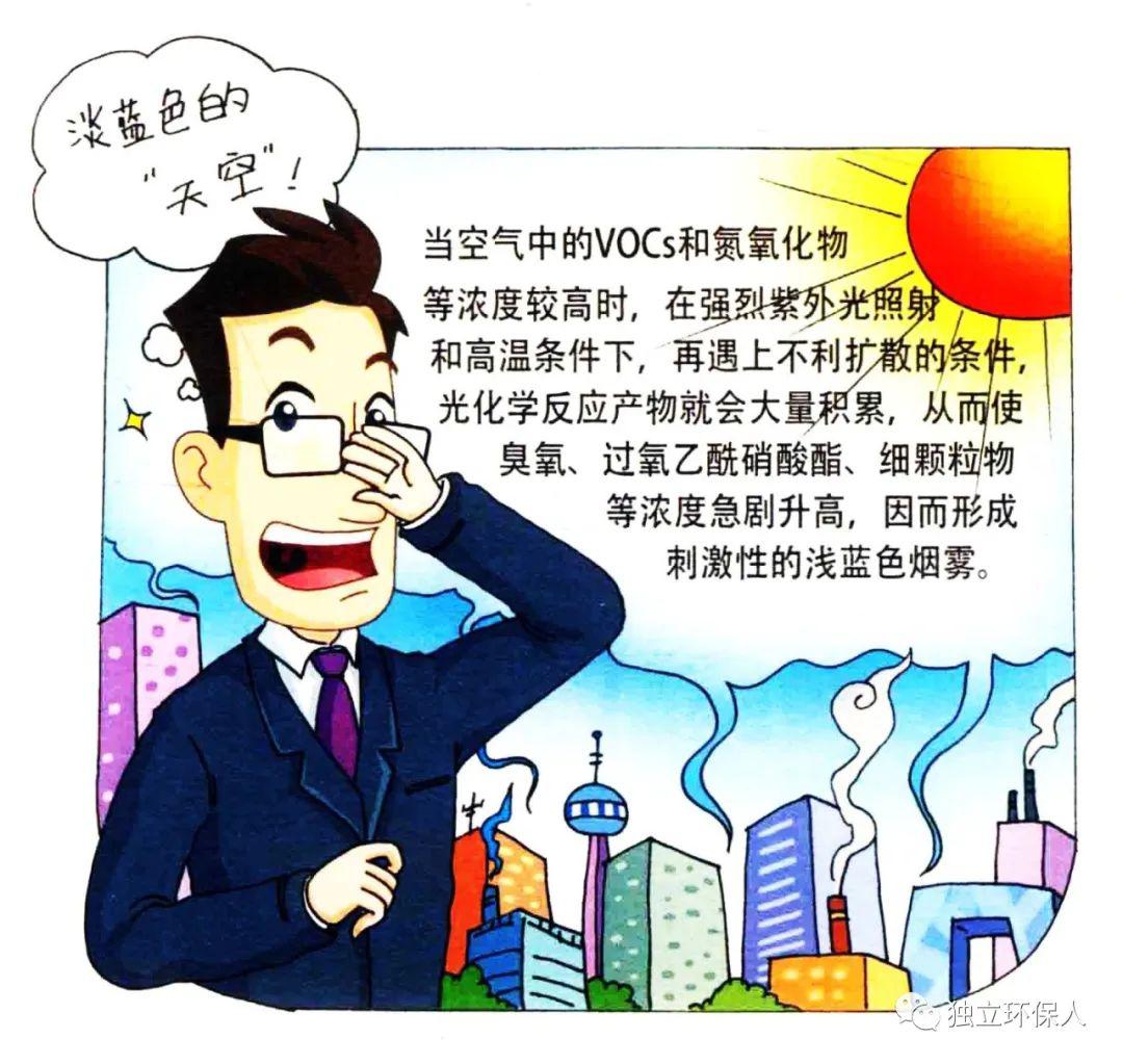 9.什么是光化学烟雾?