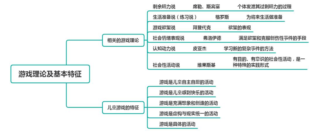 抢椅子游戏思维导图图片