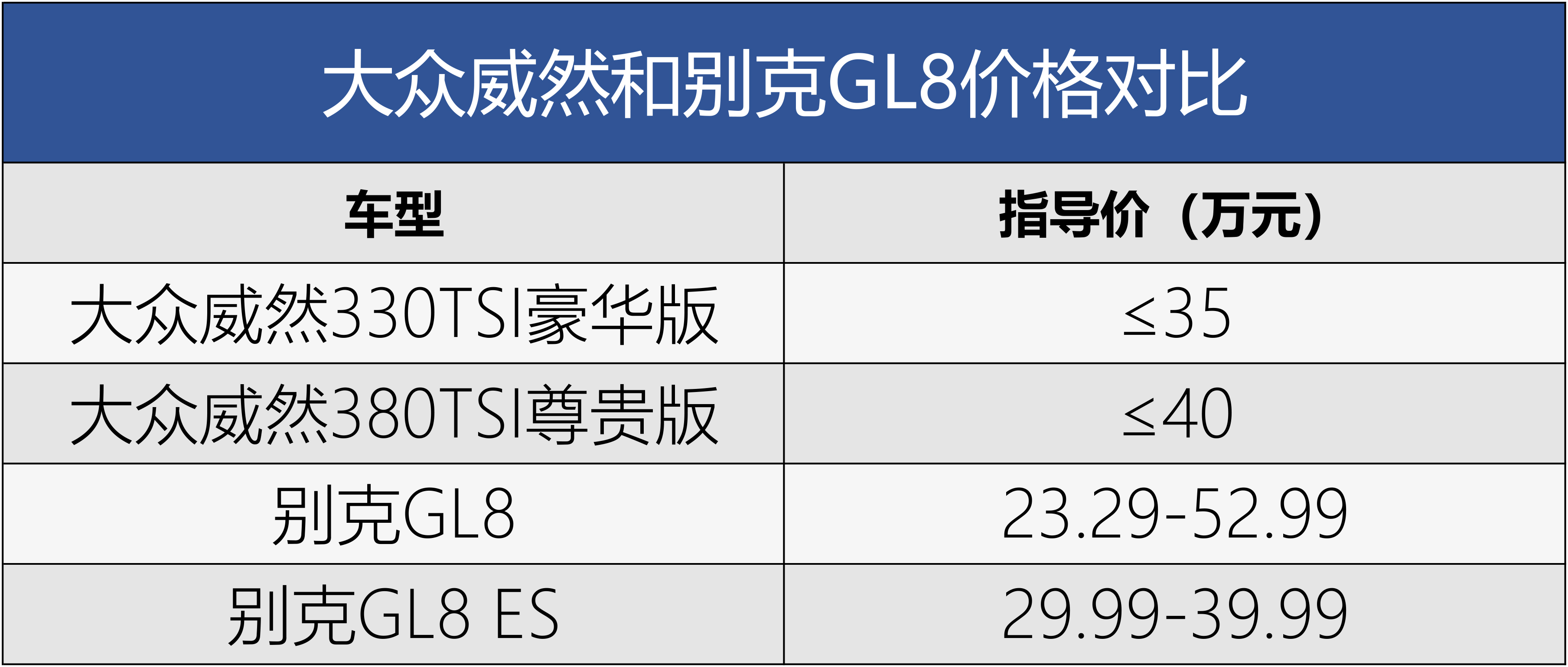 看看大众的那些mpv 即将上市的威然会成黑马吗
