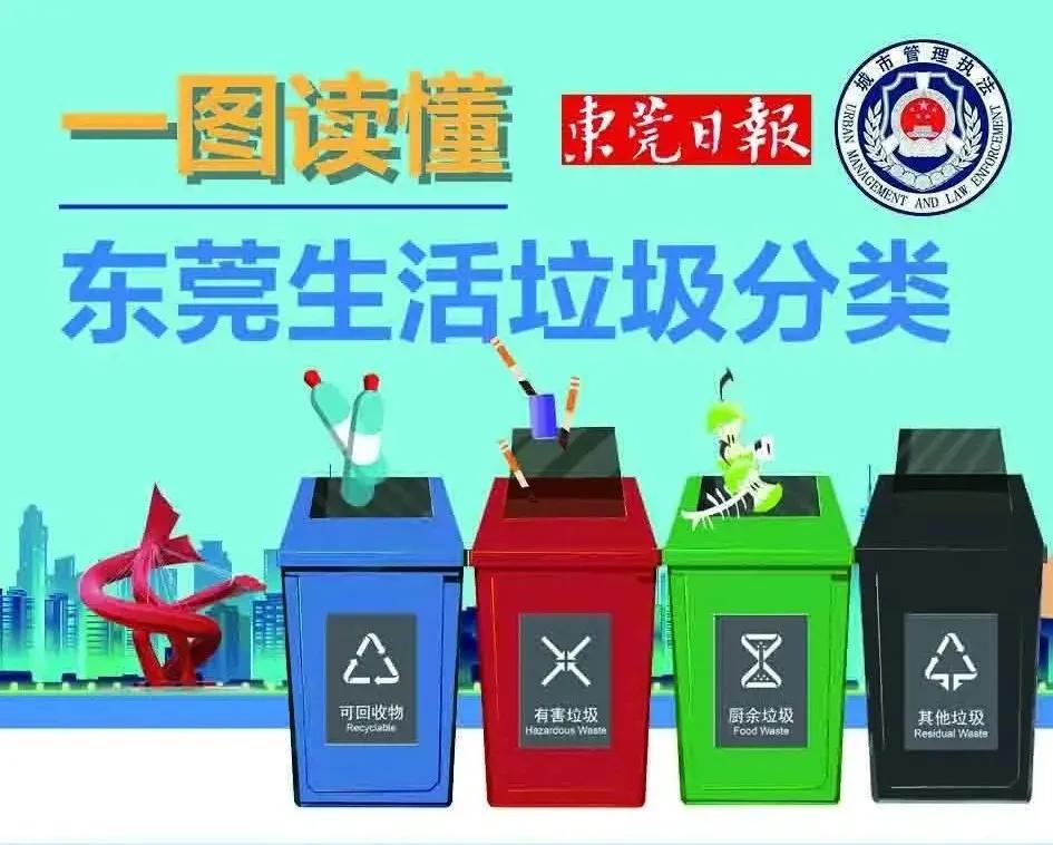 东莞垃圾分类怎样干一看就懂