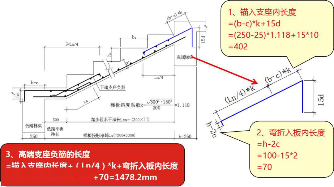 bt楼梯配筋图详解图片