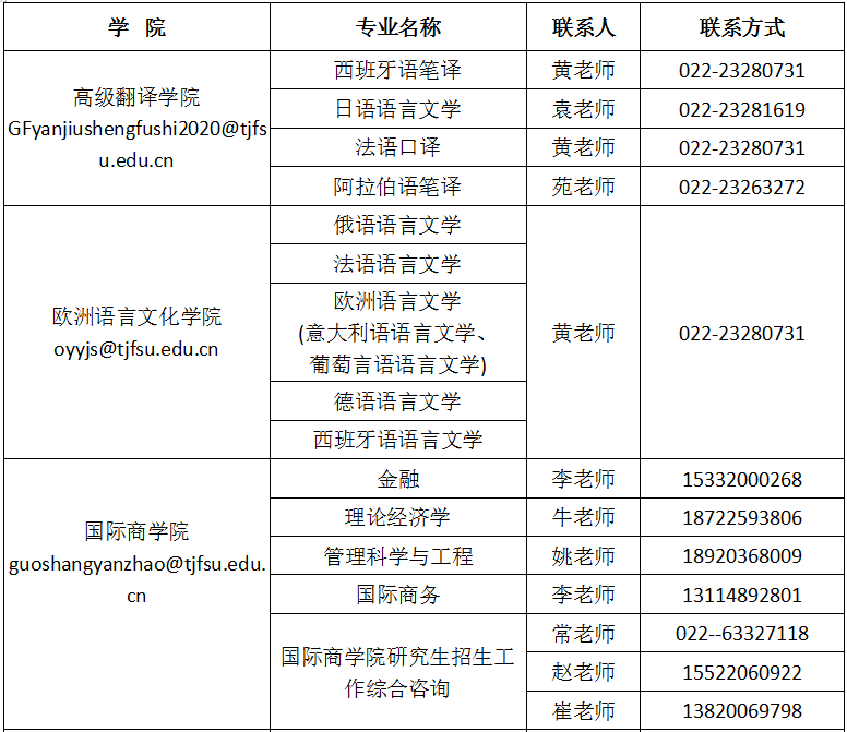 天津外國語大學2020年碩士研究生招生調劑信息公告一