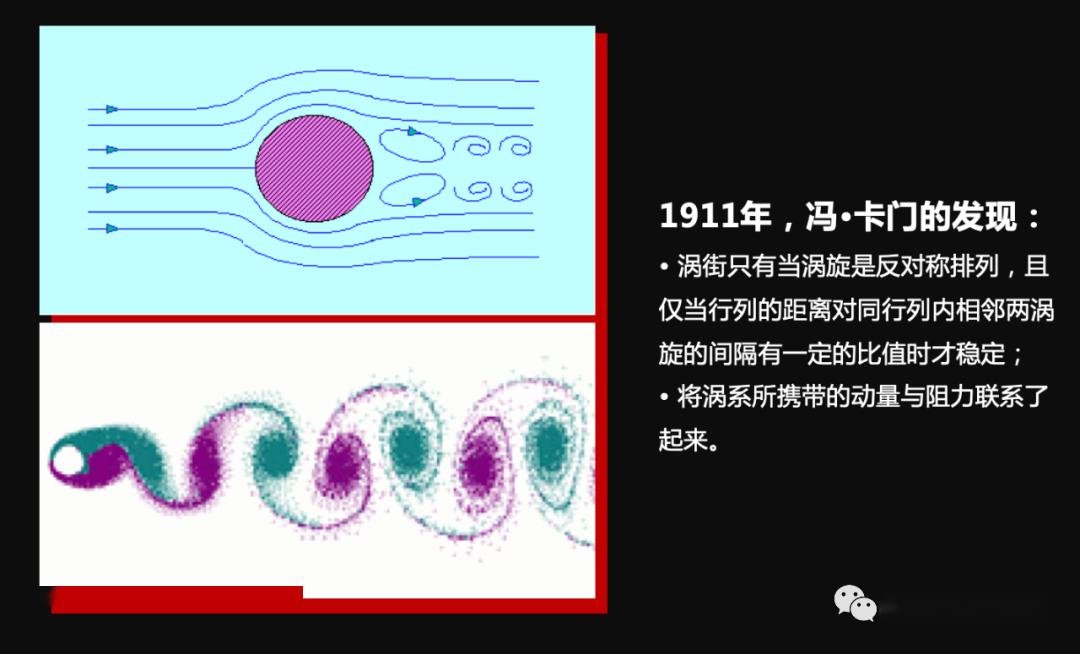 卡门涡流原理图片