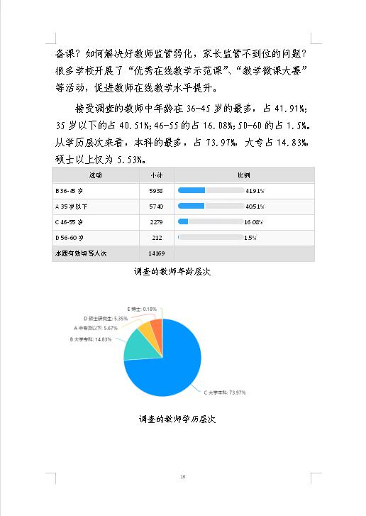 大调研市教科所一份全市中小学在线教学情况的调研报告