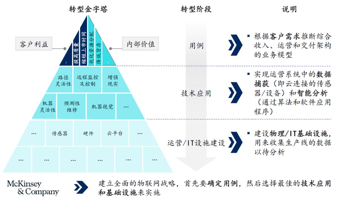 三步走战略示意图图片