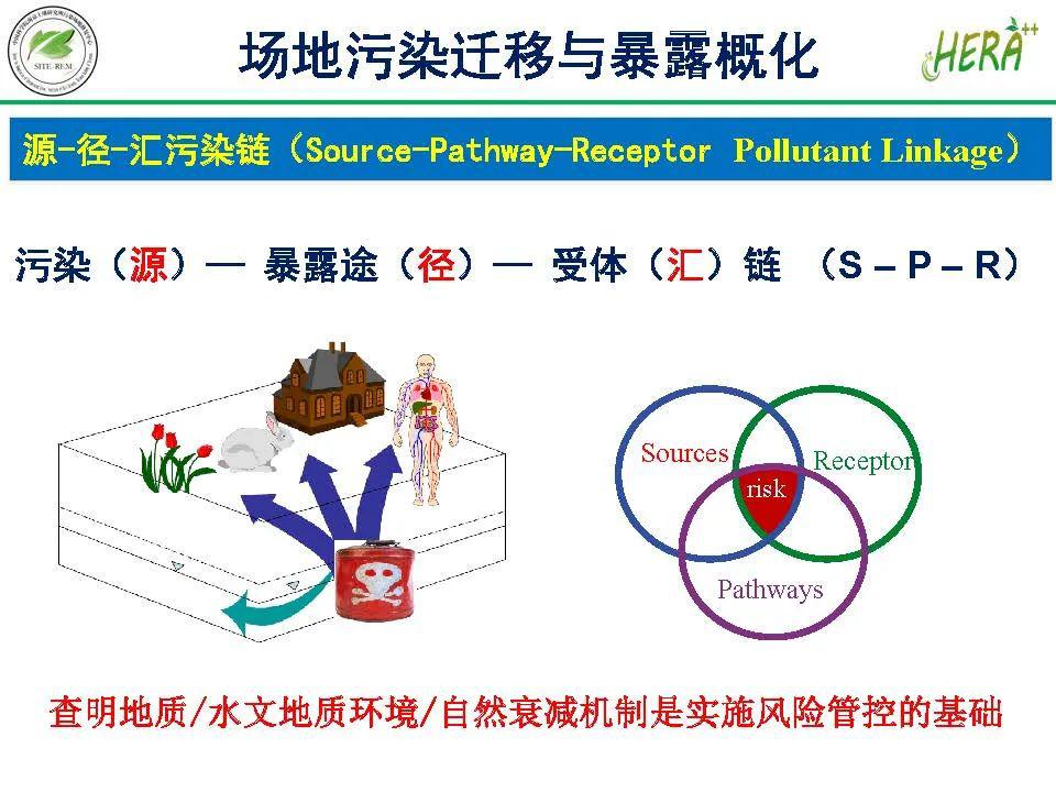 专家观点陈梦舫场地土壤与地下水污染风险管控技术综述