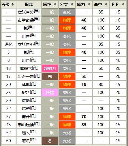 魅力喵进化图片