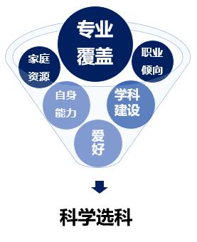 高一高二返校官宣 比验核酸更恐怖的是