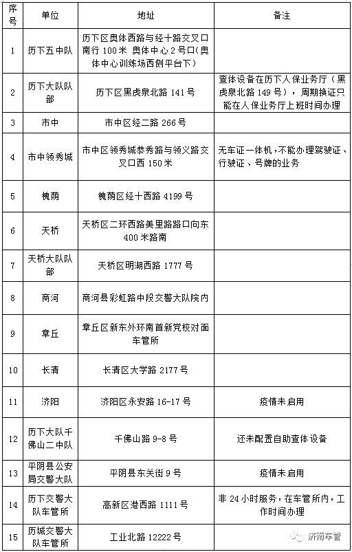 驾驶证期满换证带什么去哪办你不换证证就换你