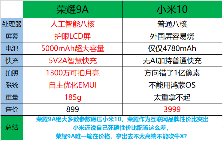 两台机皇吊打友商旗舰华为10e和荣耀9a怎么选