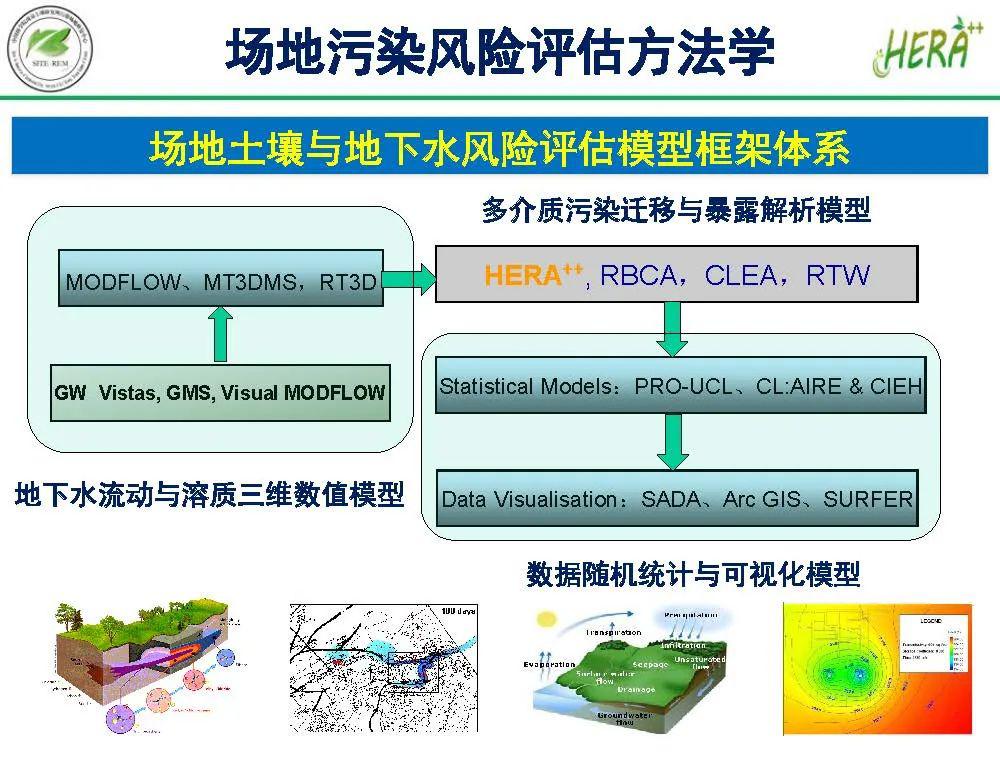 专家观点陈梦舫场地土壤与地下水污染风险管控技术综述