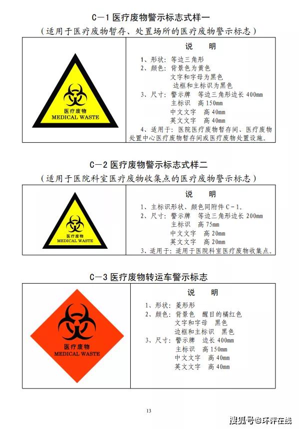 危险废物标志牌式样
