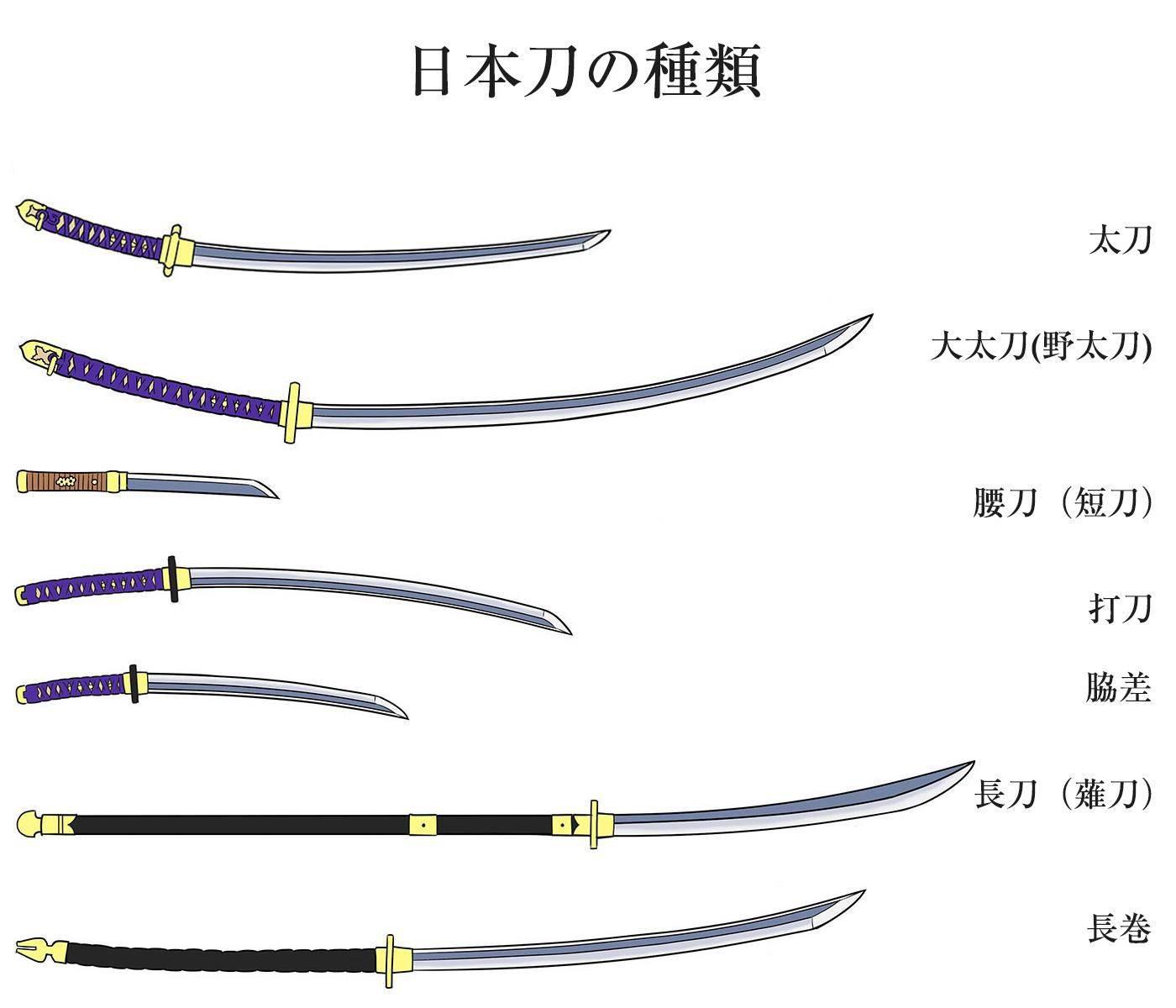 但其实武士刀也有不同分类,比如最常见到武士刀其实叫做「打刀」