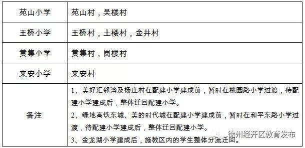 2020徐州小学施教区划分图最全汇总来了(图91)