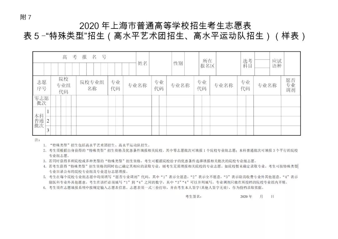树元教育2020上海高考志愿填报与投档录取实施办法公布