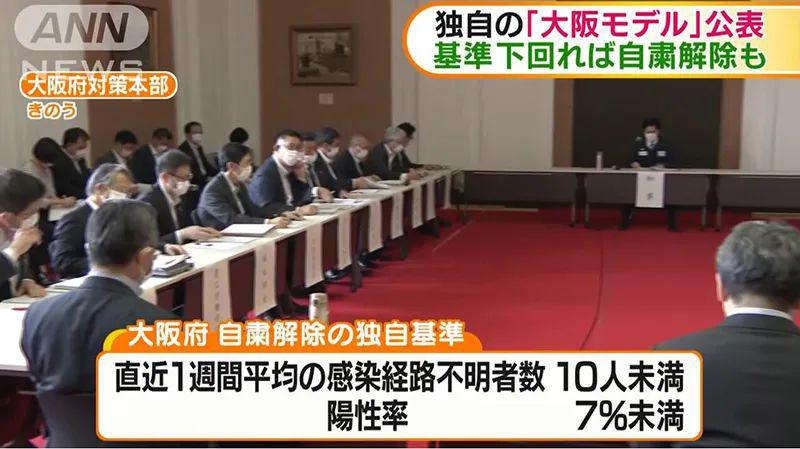 大阪府知事吉村洋文在5日的疫情防控會議一開始就拋出了這樣的決定.