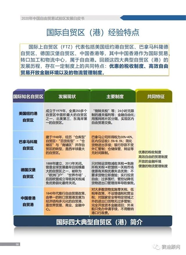 白皮书 2020年中国自由贸易试验区发展白皮书