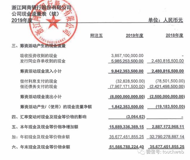网商银行流水证明 来自搜狐网
