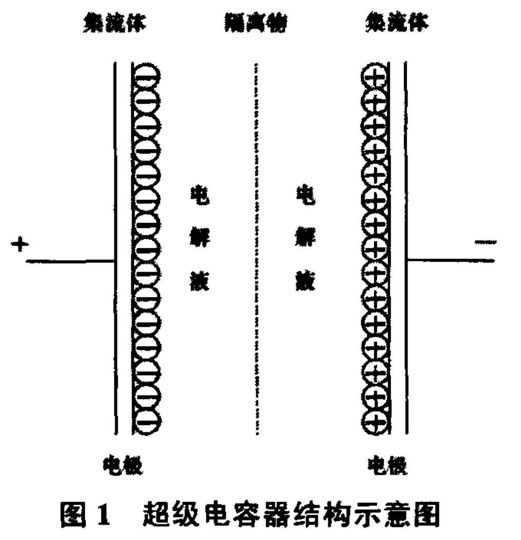 超级电容器结构示意图图片