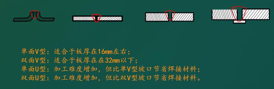 焊接基本知識大總結,又漲知識了_焊縫