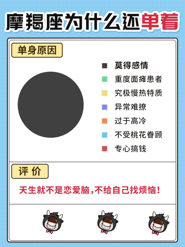 水瓶座单身原因:大家都以为我不是单身不想恋爱只想修仙灵魂太过有趣