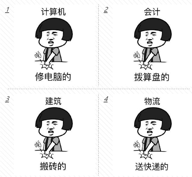 妈妈眼中的工作 vs 你的实际工作.