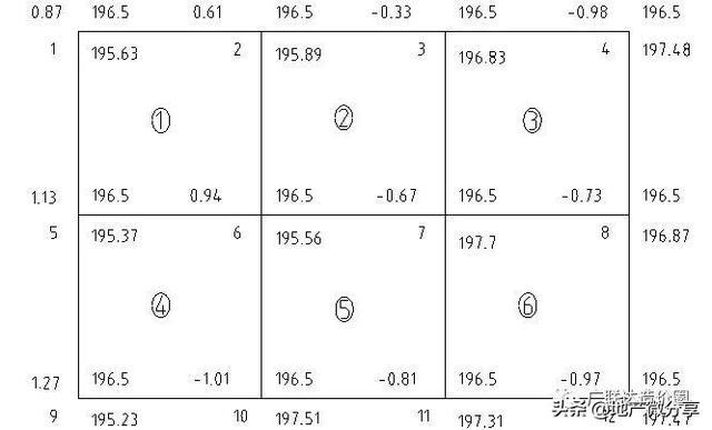带你一步一步吃透方格网土方计算