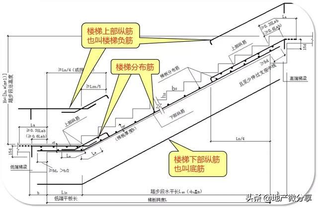 楼梯钢筋绑扎图 图解图片