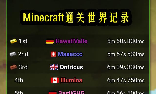 我的世界:大神51秒打败末影龙,破MC最快通关纪录!如何做到的?_玩家