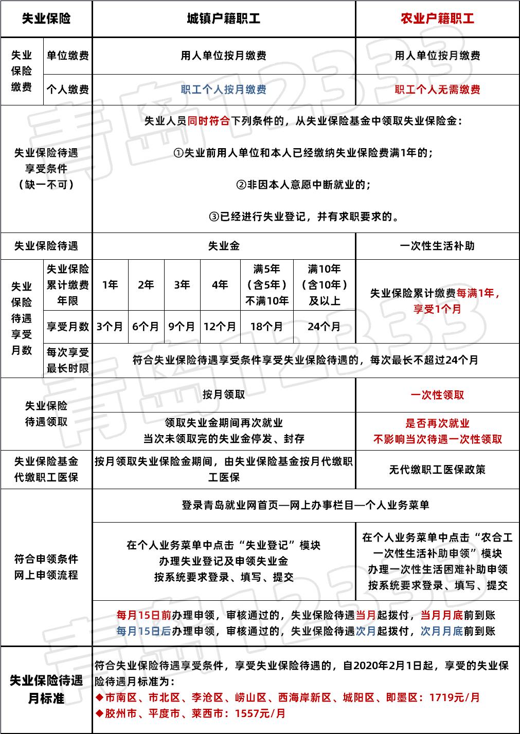 农业户口怎么办低收入证明 来自搜狐网