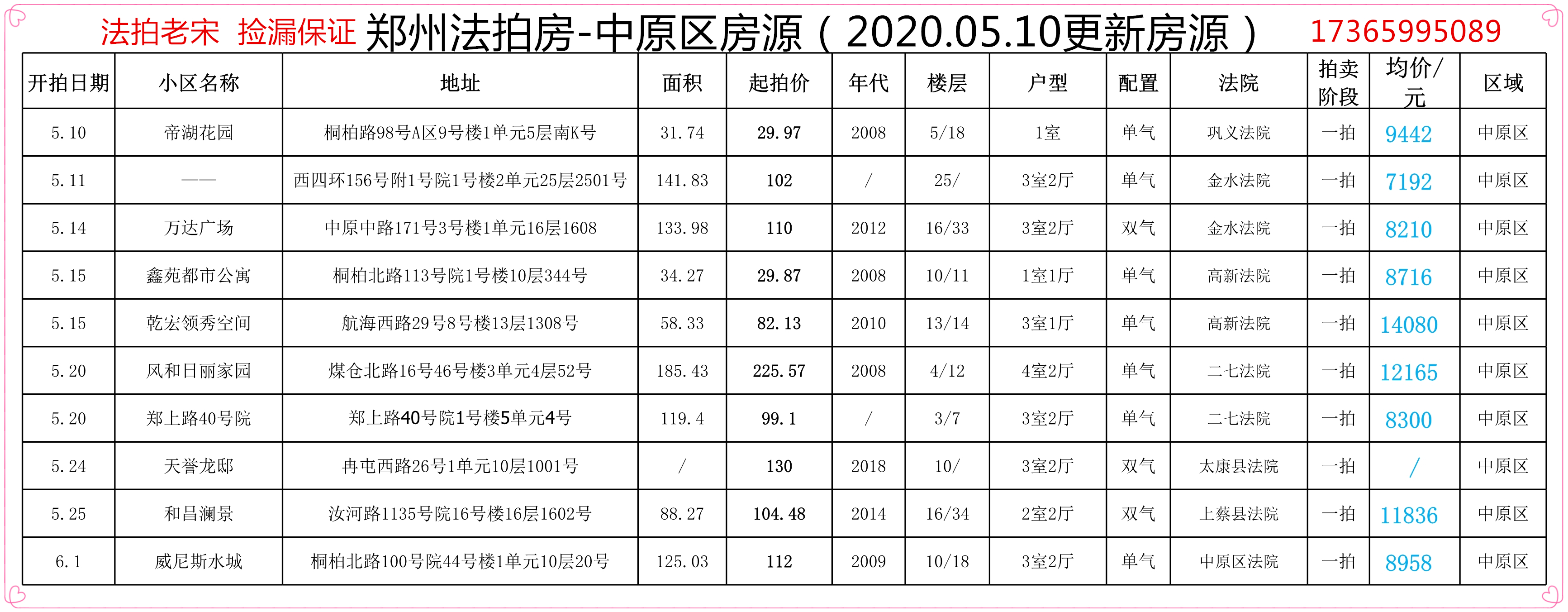 郑州法拍房中心城区各区房源20200510更新