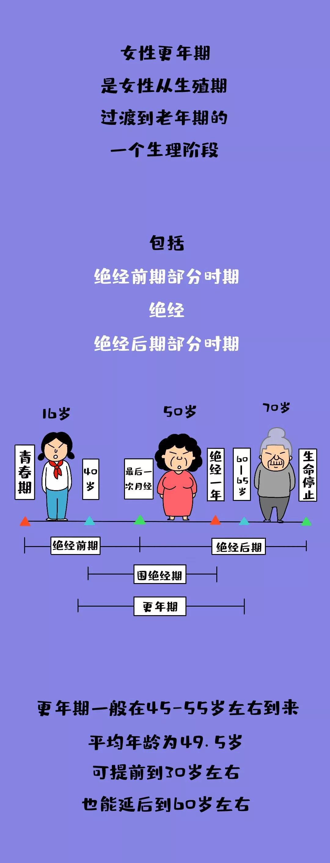 更年期是多少岁图片