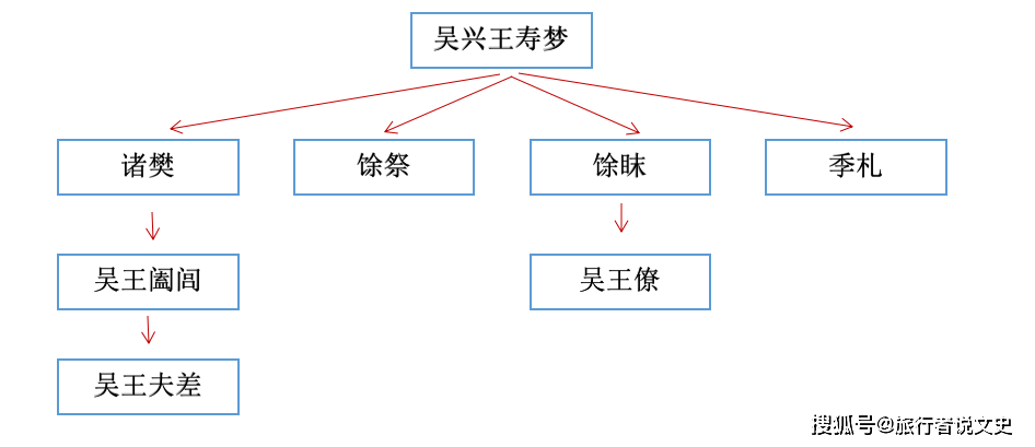 专诸人物形象分析图片