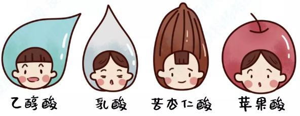 从满脸痘痘到重获新生刷酸真的有那么神吗