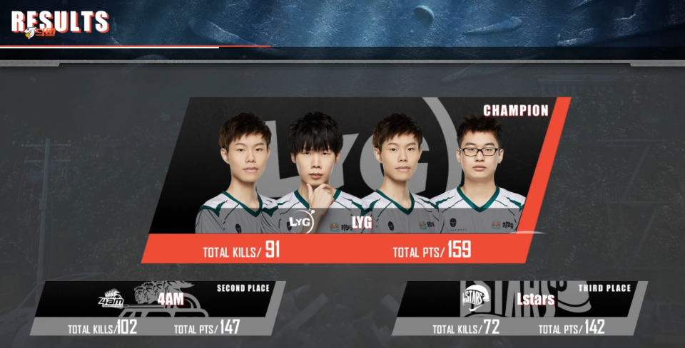 黄金大奖赛第九季:lyg夺得冠军,4am第二,小龙和战神失之交臂_战队