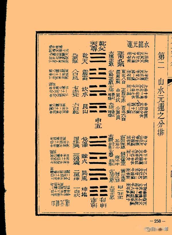 民国时期古本元运发微