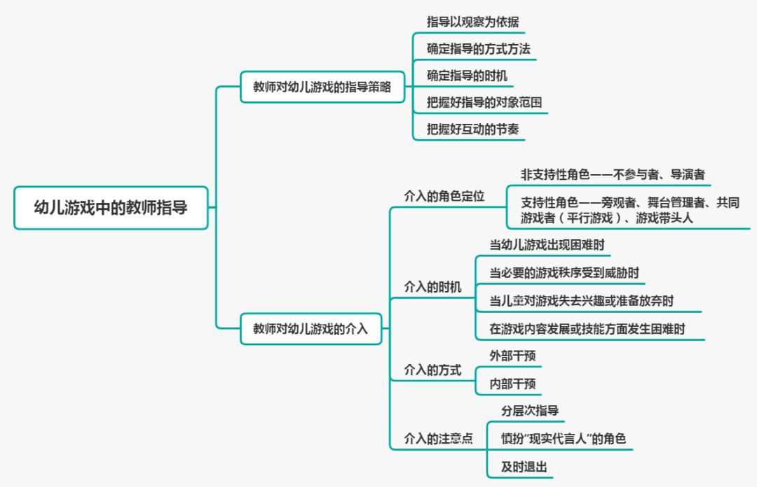 幼教科目二幼儿游戏指导