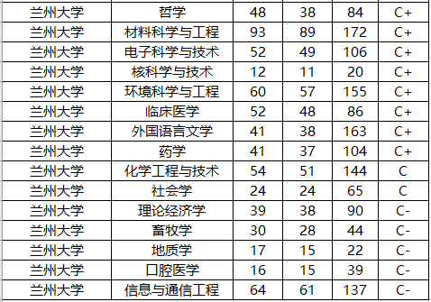 黄浦大学有什么专业(黄浦大学有什么专业可选)